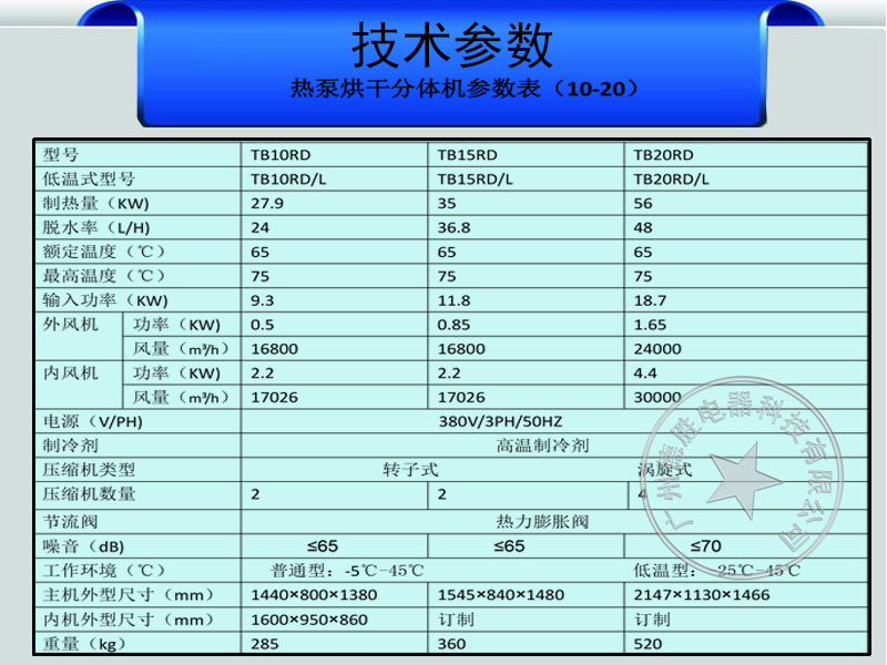 烘干機技術(shù)參數(shù)