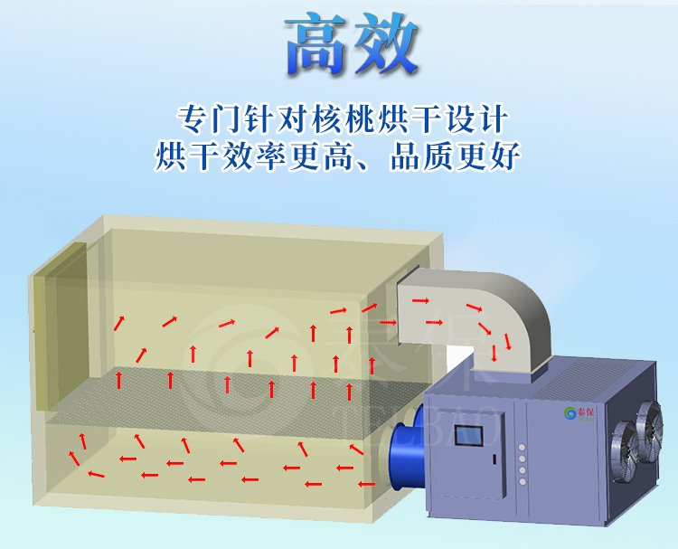 熱泵烘干機 高效節(jié)能