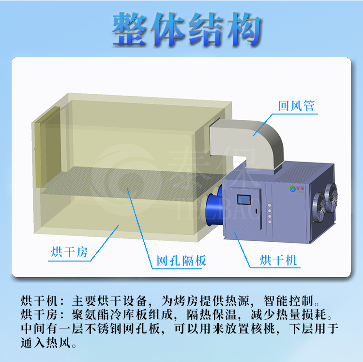 熱泵烘干機 整體結構