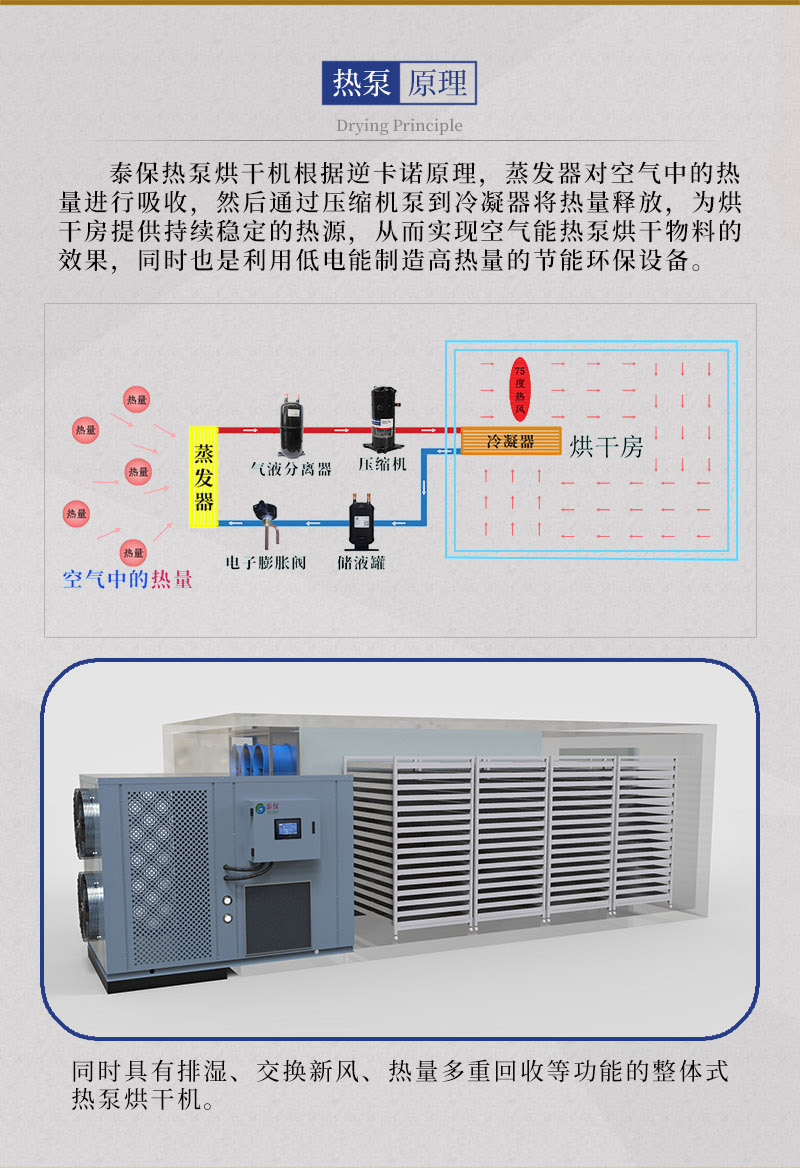 欖錢烘干機(jī)熱泵原理