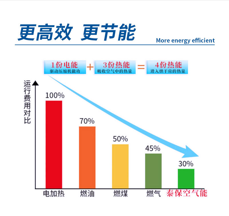 市政污泥低溫干化機(jī),廣州污泥烘干機(jī),污泥處理除濕,污泥熱泵烘干機(jī)