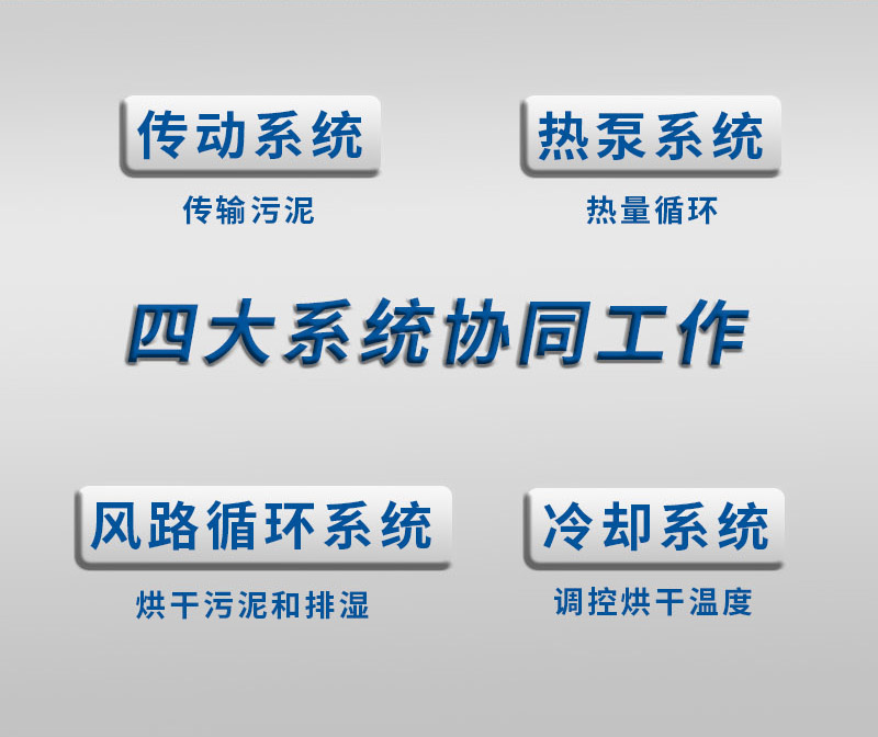 市政污泥低溫干化機(jī),廣州污泥烘干機(jī),污泥處理除濕,污泥熱泵烘干機(jī)